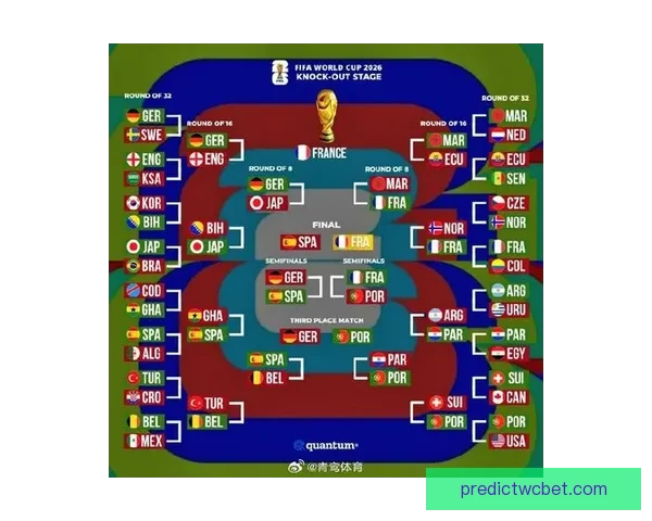 聚焦2026世界杯赛程格局与强队走势深度预测及冠军归属前瞻解析