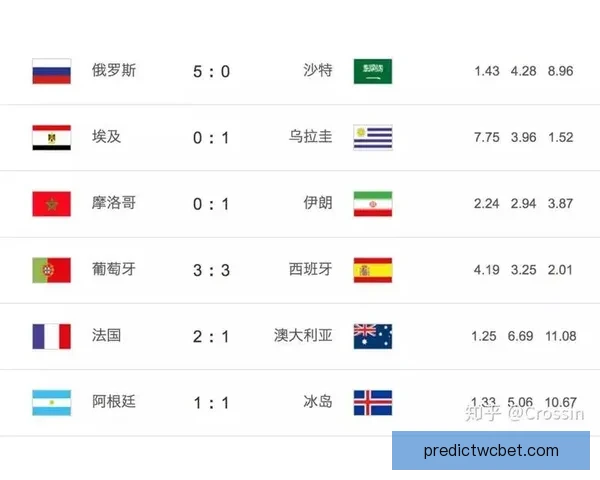 世界杯竞猜赔率最新查询分析助你精准预测赛事走势
