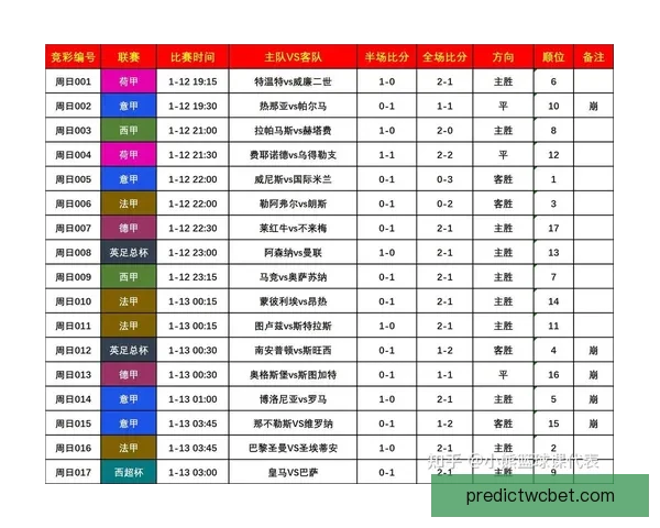 掌握世界杯竞猜胜负技巧从数据分析到临场判断全面提升预测准确率策略指南