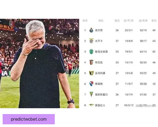 穆里尼奥：本菲卡联赛不败是一种骄傲 主力球员被出售是可以接受的