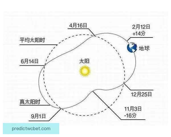 世界杯竞猜赔率最新解析及热门赛事胜负趋势全面预测